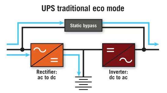 Ứng dụng của nguồn UPS