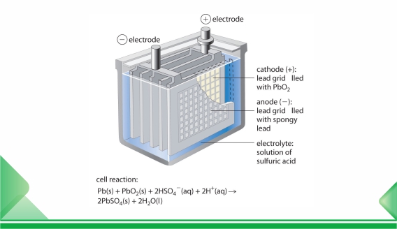Công thức điện cực âm cho hiệu suất nhiệt độ cao của pin chì-axit