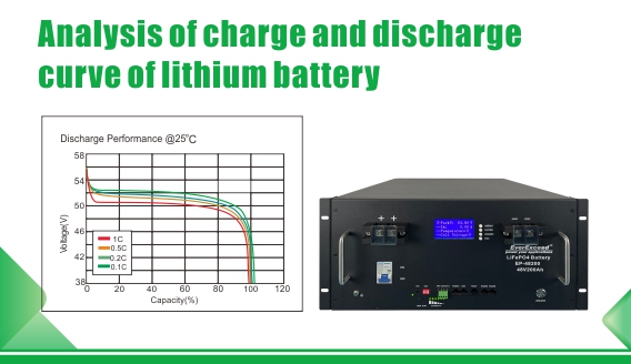 Phân tích và ứng dụng đường cong sạc và xả của pin lithium