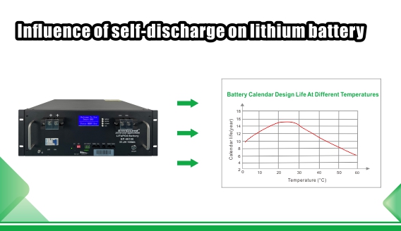 Ảnh hưởng của việc tự xả pin lithium đối với pin lithium